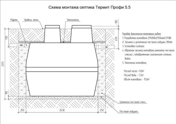Схема монтажа Термит Профи 5.5 PR