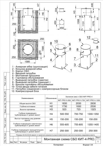 Схема монтажа КИТ ПРО 4 (900)