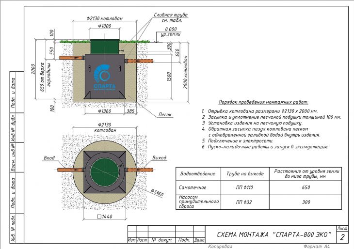 Схема монтажа Спарта 800 Eco
