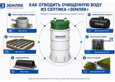 Спарта Лето 3 куб.м