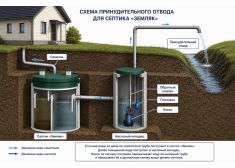 Спарта Лето 3 куб.м