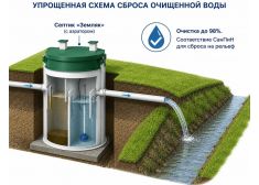 Спарта Лето 3 куб.м